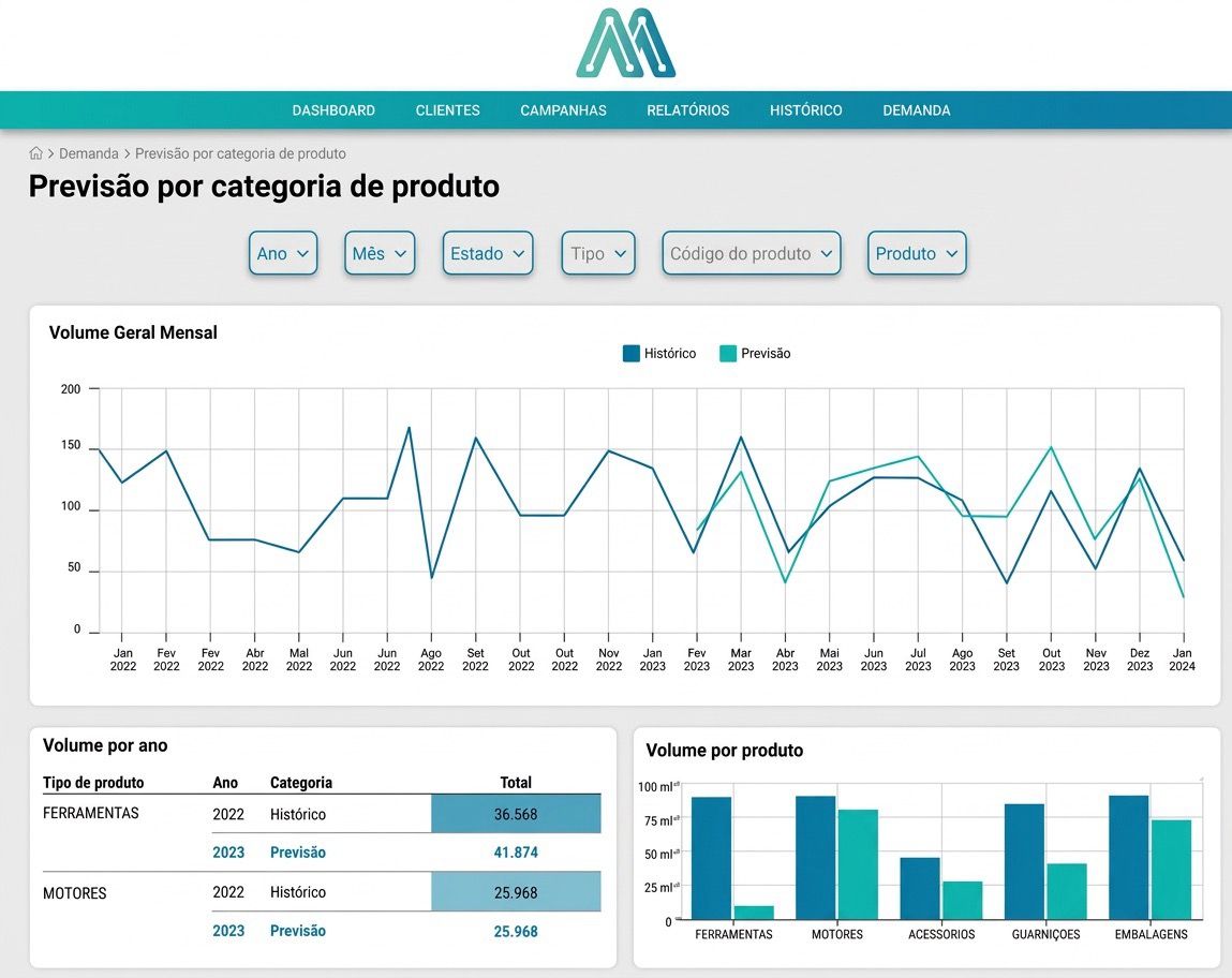 Manfing - Market Data Infrastructure for Predictive Models